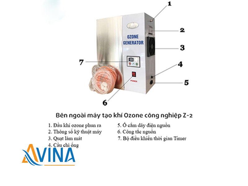 Cấu tạo bên ngoài của máy sục khí Ozone