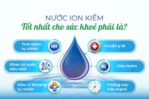 Nước ion kiềm giàu hydro